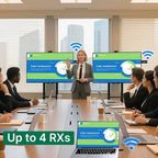 Wireless HDMI Transmitter and 2 Receivers 4K, Ask Nano HDMI Wireless Splitter Presentation Kit for Classroom, Church, and Meeting Room, 50FT Range, Ultra 4K Output, Low Latency, Cast Screen to 2 TVs