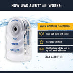 Zircon Leak Alert WiFi- 2 Pack - Smart Electronic Water Detector Alarm with Email, Audio and Visual Alerts - Batteries Included, (72336) White
