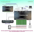 CANRIA K16 ARTNET+DMX CONSOLE LED CONTROLLER, Professional Lighting Control, Suitable for SPI TTL, Online Offline, Addressable Programmable, Perfect for Concerts, DJ Performances, Weddings, Event, etc