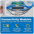 ICC Compact Plastic Structured Media Enclosure, Small Media Enclosure Box with CAT5e 8-Port PoE++, 1x8 Bridged Telephone, & 1x4 Video, 7.5 x 6.5 x 3.5 Inch, UL Listed TAA Compliant, ICRDSMMBK1