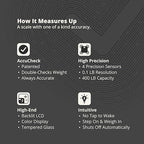 Greater Goods AccuCheck Digital Scale for Body Weight - Accurate Digital Bathroom Scale with High-Precision Sensors, Large Easy-to-Read Backlit Display, 400 lb Capacity, Auto Step-On (Clear)