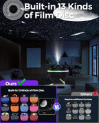 Galaxy Projector for Bedroom, 13 in 1 Home Planetarium Star Constellation Projector with Meteor Moon Milky Way, Space Ceiling Starry Sky Night Light Projector for Kid Adult Christmas Gift