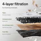 PETLIBRO Upgrade Cordless Cat Water Fountain + 8 Packs Genuine Cat Fountain Filter Replacement, App Monitoring 3L/101oz Dockstream 2 Pet Water Fountain with Stainless Steel Tray, 4-Month Set Easy-Swap