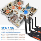 Wireless HDMI Transmitter and Receiver,1080P Full HD Wireless HDMI Extenders 820FT with Loop-Out and Support IR Remote Streaming from PC,Camera,Laptop,Netflix,Ps4/5 to HDTV/Projector/DSLR