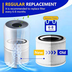 Core 300 Replacement Filter for LEVOIT Core 300S and Core 300-P Air Purifier, 3-in-1 H13 True HEPA Filter Replacement, Compared to Part # Core 300-RF, 2 Pack, White, By Improvedhand
