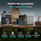 DABBSSON 3072Wh Solar Generator with 420W Solar Panel, Semi-Solid LiFePO4, 3000W AC Output×6,TT-30×1 for Charging RV,P-Boost 3600W,Lightweight,1.3X Runtime, 3000L Power Station for Camping Home Backup