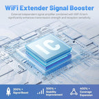 2025 AX3000 WiFi 6 Extender-Dual Band (2.4G/5.8G), WiFi Extender Signal Booster with Gigabit Ethernet Port, Access Point, No Required App, Long Range WiFi Booster, Faster Speed and Easy Setup