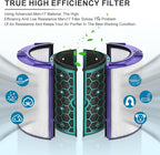 Katerelis Replacement True Filter for Dyson TP04 TP06 TP07 TP09 TP10 HP04 HP06 HP07 HP09 HP10 PH01 PH02 PH04, Fan Sealed Two Stage 360 System Pure Cool - Activated Carbon