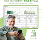 Eyedro Home Energy Monitor – Real-Time Electricity Usage Monitor with Solar Net Metering – Whole House Power Consumption Monitor – WiFi/Ethernet Smart Energy Meter with Reports & History, 2 Sensors
