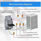 Dimmer and Driver Switch in ONE, AC120V 96W ON/Off Driver+dimmer 2 in1 Output Voltage: 24V +/-0.5V, UL,FCC,CE Class 2 Driver+dimmer Switch 2 in 1, Small Mini Driver+dimmer 2in1 UL Listed, Class 2