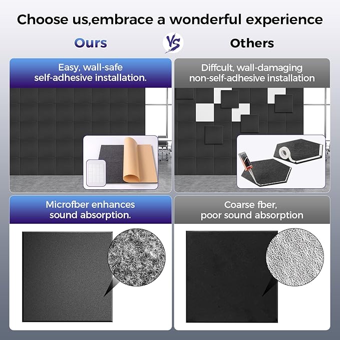 BSHEAD 15 pcs 165dtex Microfiber Acoustic Panels ，Self-Adhesive Soundproof Wall Panels, 12 x 12 x 0.4 in Sound Proof Foam Panels for Walls, High Density, Noise Dampening Panels for Home Studio（Gray）