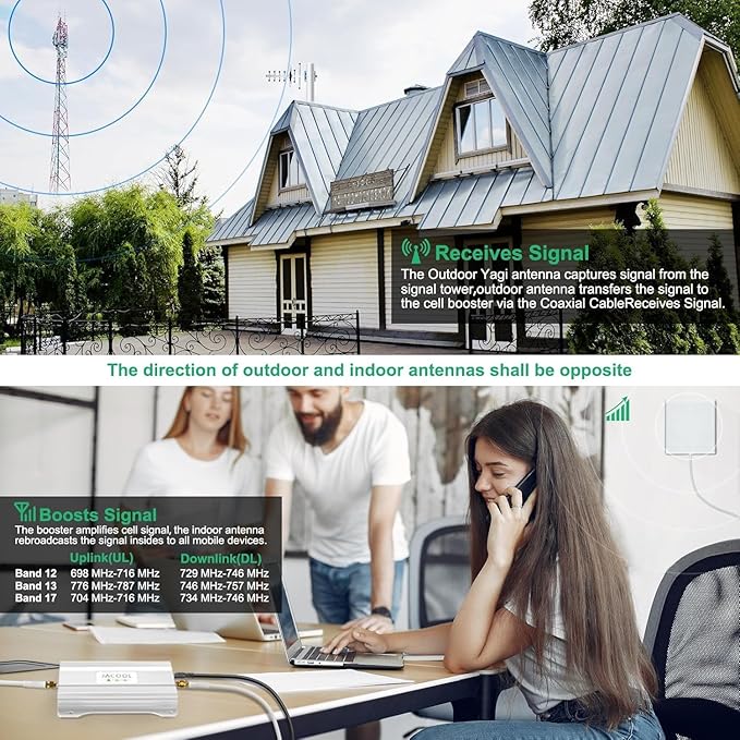 Cell Phone Signal Booster for Home – Verizon & AT&T 5G/4G LTE Band 12/13/17 (700MHz), Up to 5000 Sq Ft Coverage, FCC Approved Cellular Repeater with High-Gain Antennas