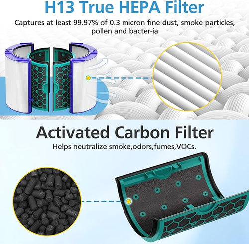 2 Pack TP04 Replacement Filter for Dyson TP04 HP04 DP04 TP05 DP05 Air Purifier Sealed Two Stage Pure Cool Fan Combi 360° Glass HEPA Filter & Activated Carbon Filter, #969048-01, Purple/Teal