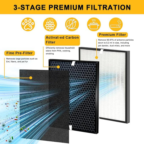 7-Pack Replacement Filter Compatible with AD3000 Air Puri-fier, One Year Combo Pack Includes: 2 High-Performance Filters + 2 Carbon Replacement Filters + 4 Pre-filters