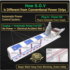 S.O.V Splashproof IPX4 Power Strip, Patented Zero-Current Auto Shut Off, ETL Listed, 4-Outlet Flat Plug, White, 5ft Cord