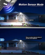 JAYNLT Y-7200W Solar Street Lights Outdoor,680000LM 6500K High Lumen Parking Lot Lights Commercial, Dusk to Dawn Solar Security Flood Lamps with Motion Sensor for Parking Lot,Garage,Stadium