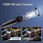 Endoscope Camera with Light, 1920P HD Borescope Camera with 8 Adjustable LED, 16.4FT Semi-Rigid Snake, IP67 Waterproof 8mm Inspection for iOS and Android (Single-Lens)