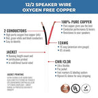 Elite 12/2 Speaker Wire, 12AWG/2-Conductor, UL Listed, CMR/CL3R, (Riser/in-Wall & Outdoor/In-Ground (Direct Burial)- 100% Oxygen Free Pure Bare Copper (OFC), 500ft Bulk Cable (65 Strands) White