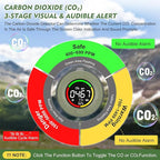 Lunarlipes Portable CO ＆ CO2 Detectors for Travel, 4-in-1 Carbon Monoxide and Carbon Dioxide Monitor with Magnetic Suction, Rechargeable CO CO2 Alarm Temp/Humidity Sensor,120-140HR Standby for Home/RV