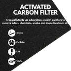 Nispira (2) True HEPA (4) Activated Carbon Replacement Filter Compatible with Coway Airmega 200M Air Purifier AP-1518R, Mighty Air AP-1512HH, 2 Sets