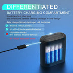 8-Pack Rechargeable AA Batteries Lithium with Charger, 1.5V 3600mWh High Capacity Double A Battery, Smart Charger for AA Lithium & NiMH, Long Lasting Li-ion AA Batteries, Recharge up to 2500+ Cycles