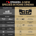 Nakamichi Dragon Home Surround Sound System with Quad 12" Subwoofers, Dolby Atmos and DTS:X Pro. Soundbar Meets AV Receiver