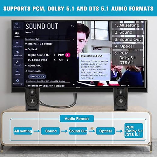192KHz HDMI ARC to Optical Audio Converter for TV to Soundbar, Plug & Play 3.4ft/1.05m ARC to Optical Cable Audio Extractor Adapter Splitter for Sound System Speaker Home Theater Support Dolby/DTS 5.1