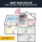 Zircon Leak Alert WiFi- 2 Pack - Smart Electronic Water Detector Alarm with Email, Audio and Visual Alerts - Batteries Included, (72336) White