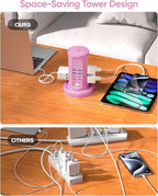 Power Strip Tower, kakyanill Surge Protector Tower 9 AC Outlets 8 USB (4 USB C), 6 Ft Retractable Extension Cord, Charging Station for Office Dorm Room, Purple