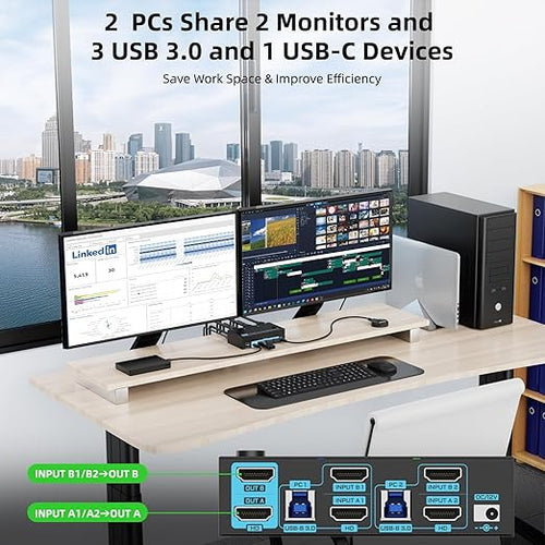8K Dual Monitor KVM Switch Dual HDMI 2.1 2 Monitors 2 Computers 2 in 2 Out 4 Port USB 3.0 8K@60Hz/4K@120Hz KVM Switches， Wired Desktop Controller & 2 USB 3.0 Cables Included