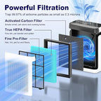 PETOX Vital 200S Smoke Remover Replacement Filter for LEVOIT Vital 200S and Vital 200S-P Air Purifier, True HEPA and Activated Carbon Filter, Vital 200S-RF-SR, 2 Pack, Blue