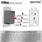 BESTTEN 5 Pack Matte Silver Dimmer Light Switch, Single Pole or 3-Way, Compatible with Dimmable LED, CFL, Incandescent and Halogen Bulb, LED Slide Dimmer Wall Switch, 120VAC, UL/cUL Listed
