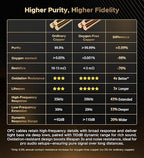 Warrky XLR Cables 6ft 2 Pack [Oxygen-Free Copper (OFC), Gold-Plated Connector] Balanced Microphone Cable Male to Female Professional Hi-Fi XLR Cable