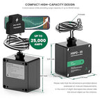 HSPD Square Whole Home Surge Protective Device, Type 1 SPD, Whole House Surge Protector, AC Surge Protection, 120/240VAC (HSPD-25)