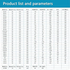 Minidodoca 31 Kinds 580pcs Assorted Type General Purpose TO92 Transistors PNP NPN Bipolar Power Transistor Assortment Kit 2n7000 Mosfet,BC517 Darlington,A42 High Voltage Transistors 2n2222A 2n3904