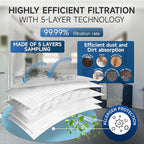 20 Pack 3D Airclean GN Vacuum Bags for Miele Complete C3, Classic C1, Complete C1, Complete C2, S2, S5, S8 Series Canister Vacuum Cleaner, Anti Allergy Dust Bag with 5x Motor Protection 5x Air Filter