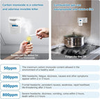 Combination Gas and Carbon Monoxide Detector Plug-in | CO Alarm & Natural Gas Combustible Detector | Digital Display, Battery Backup, Easy Install | for Home Kitchen Safety Monitoring 1-Pack