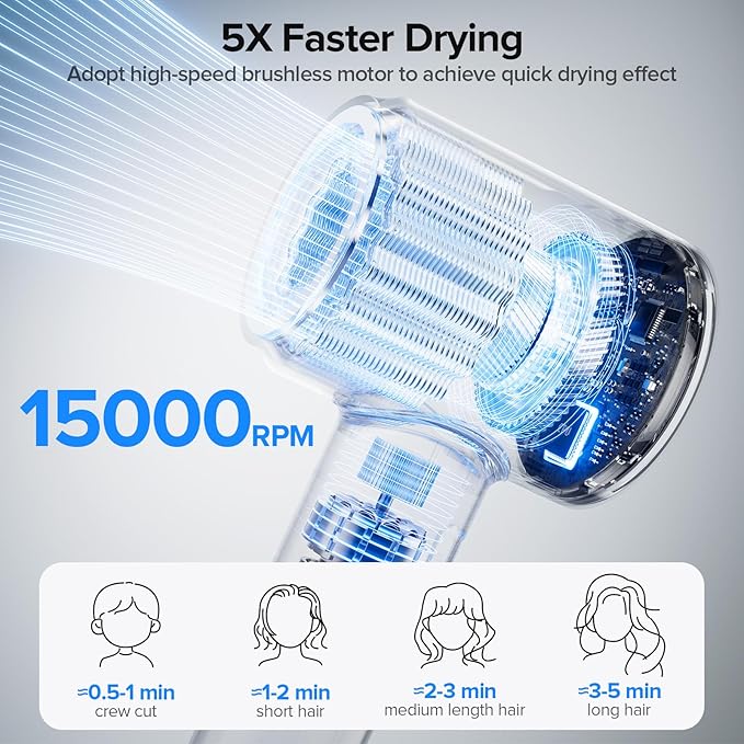 Hair Dryer, 150000 RPM Brushless Motor with 500M Negative Ions, Fast-Dry Lightweight Design, ThermoControl & Magnetic Nozzle/Diffuser, Low Noise Salon Blow Dryer for All Hair, Travel, Home