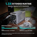 DABBSSON 3072Wh Solar Generator with 210W Solar Panel, Semi-Solid LiFePO4, 3000W AC Output×6,TT-30×1 for Charging RV,P-Boost 3600W,Lightweight,1.3X Runtime,3000L Power Station for Camping Home Backup