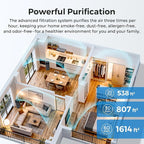 Airdog Air Purifier for Homes with Pets, Covers Up to 1614 Ft², TPA Technology with Washable Filter, Air Quality Display, Quiet Air Cleaner, Removes Dust, Smoke Odors, Smart Control