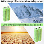 Rechargeable AA Batteries,1200 mAh, NiMH, Recharge up to 1000x Times, Pre-Charged 12-Count