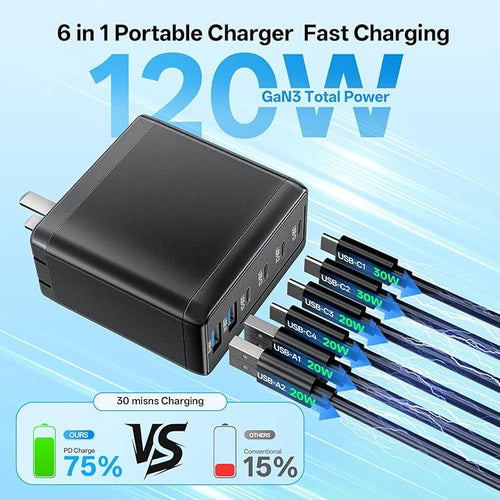 2 Pack USB C Charger Block with 4 USB Cables 120W GaN Type C Charger Fast Charging Block 6 Port Foldable for iPhone 17/16 Series, Pixel, iPad, Samsung Galaxy Series (Black)