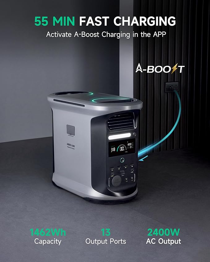 AMPACE 2400W Solar Power Station with 2×100W Solar Panels Andes 1500, 1462Wh Battery Generator with 4 AC Outlets, 1H Full Charging, APP Control Battery Backup for Home, RV