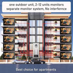 Wired Apartment Video Intercom System,1080P HD Video Doorbell, Compatible with 10 Units 7-inch Touchscreen,Supports Motion Detection,Two-Way Audio,Tuya Smart Home