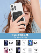 miisso 6000mah Ultra Slim Built in Cables Power Bank, Card Size Built in USB C Cords Battery Pack Portable Charger for Phones, 3 Output External Battery Pack Compatible with iPhone, Deep Black