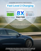 ELECQ Home EV Charger Level 2, Active Load Management, Solar Charging Modes, OCPP Compatible & Future-Proof, 50A Hardwired EVSE with J1772 Connector