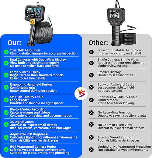 5" Dual-View Handle Endoscope Camera,2MP Front&Side Lens,IP67 Waterproof 5M Semi-Rigid Cable,360° Probe Control,4-Level LED,3X Zoom,Video&Photo Recording,Inspection Camera for Industrial Use,32GB Card