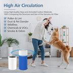 Blue Pure 411 Replacement Filte-r Compatible with Blueair Blue Pure 411 Genuine, 411+, 411 Auto and Mini Air Purifie-r, Include 3 Particle and 3 Activated Carbon