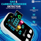 4‑in‑1 Upgraded Natural Gas Leak Detector & Carbon Monoxide Detectors Plug‑in with Dual Sensor, LCD Display Alarms, Temperature & Humidity Monitor for Home & RV