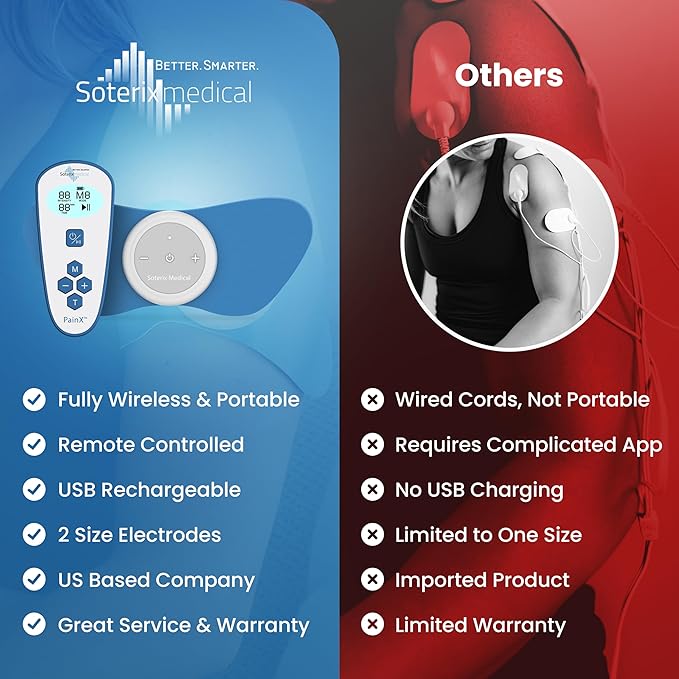 Soterix Medical PainX TENS Wireless Tens Unit Muscle Stimulator with EMS - FSA Tens Unit for Back Pain, Knee, Neck and Face with USB Rechargeable Device and Remote, Designed in USA, 4 Electrode Pads